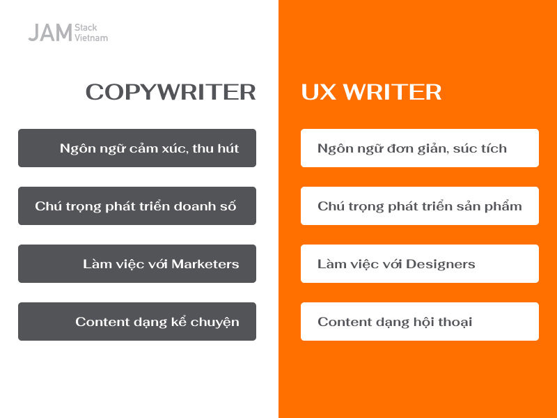 UX writter l&agrave; g&igrave;?
